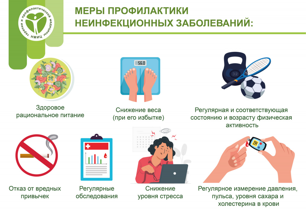 Меры профилактики ХНИЗ.jpg Меры профилактики ХНИЗ.jpg
